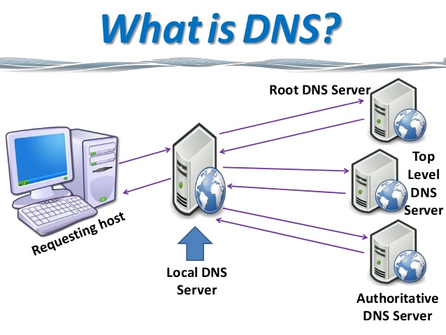 آموزش تنظیم دی ان اس (DNS)